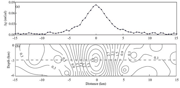Complete Bouguer anomaly contour map for the gravity measurement points