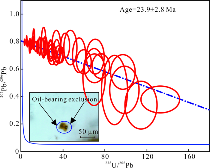 LA-ICPMS in-situ U-Pb Geochronology of Low-Uranium Carbonate