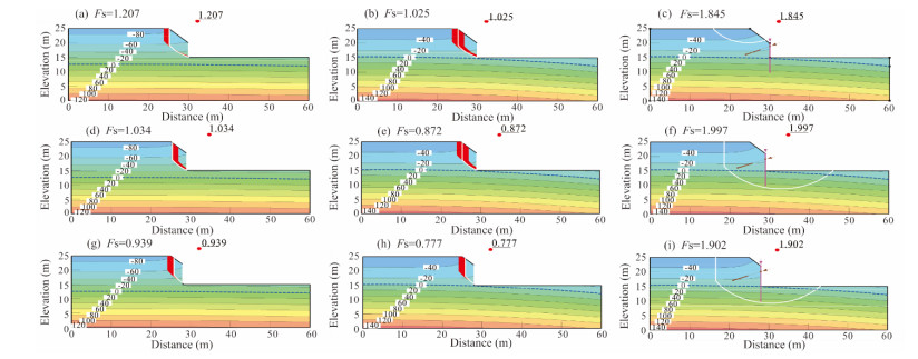 Stability Analysis of Rainfall-Triggered Toe-Cut Slopes and 