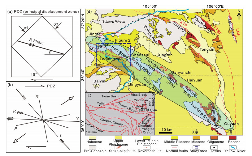 A Typical Riedel Shear Pattern Of Active Faults In The Laolongwan Basin A Typical Riedel Shear Pattern Of Active Faults In The Laolongwan Basin